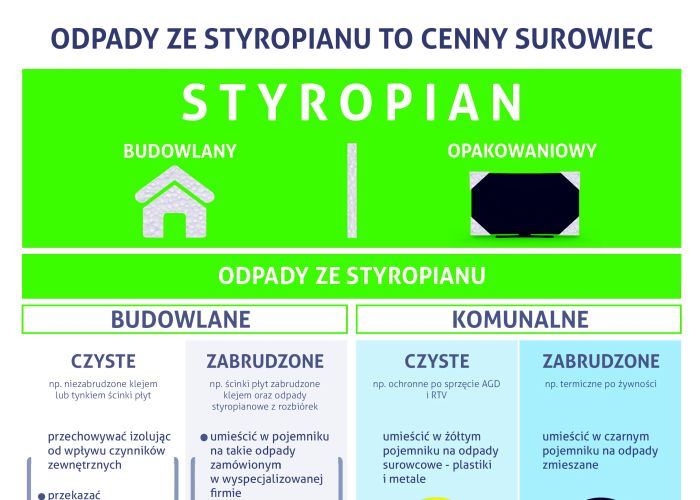 Odpady ze styropianu to cenny surowiec